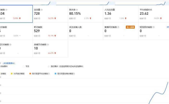 安信无货源3.0三种爆发玩法集合，快速‬‬上手完成你店铺的飞起‬‬爆发